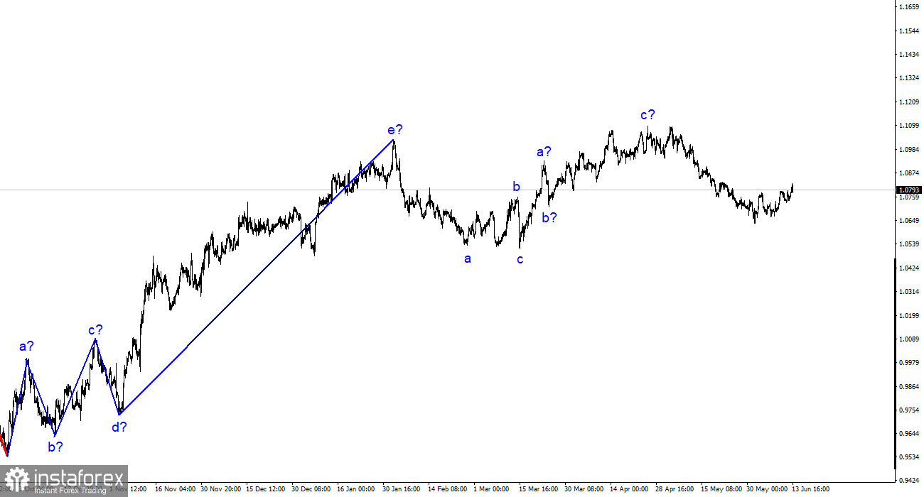 Analiza EUR/USD. 13 iunie. Inflația din SUA scade mai rapid decât se așteaptă piețele.