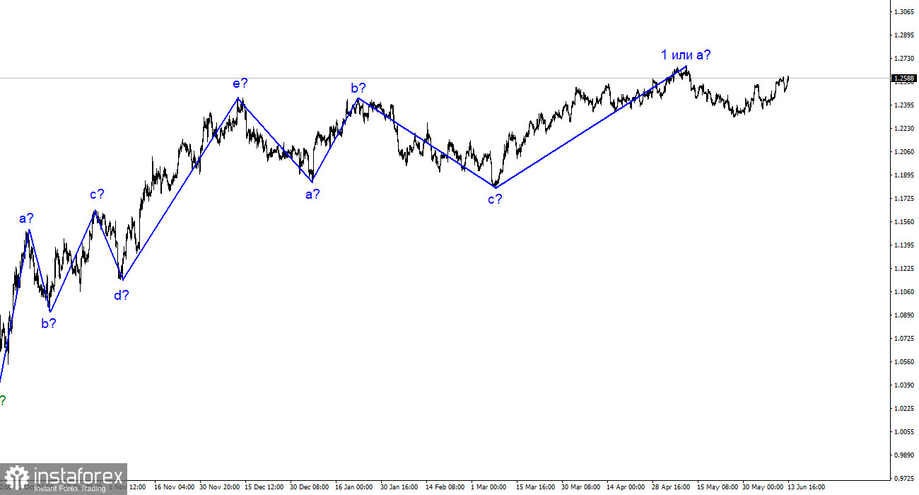 GBP/USD分析。6月13日。英国的失业率没有对英格兰银行的紧缩政策做出反应。