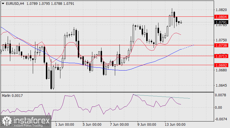 Prognoza dla EUR/USD na 14 czerwca 2023 r