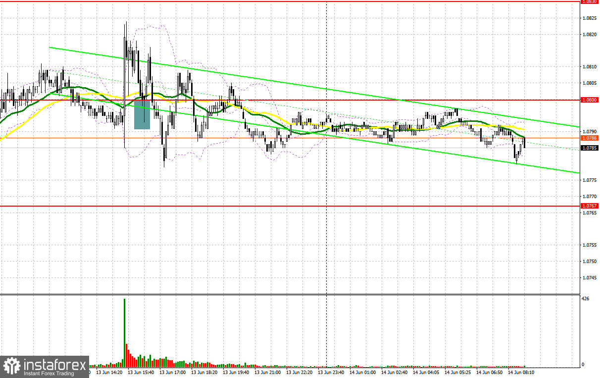 EUR/USD: план на европейскую сессию 14 июня. Commitment of Traders COT-отчеты (разбор вчерашних сделок). Покупателям нужно защищать 1.0766