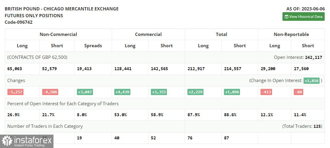 GBP/USD: план на европейскую сессию 14 июня. Commitment of Traders COT-отчеты (разбор вчерашних сделок). Фунт продолжает рост, и на это есть причины