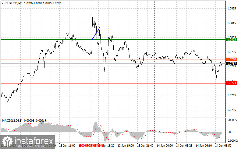 EURUSD: простые советы по торговле для начинающих трейдеров на 14 июня. Разбор вчерашних сделок на Форекс