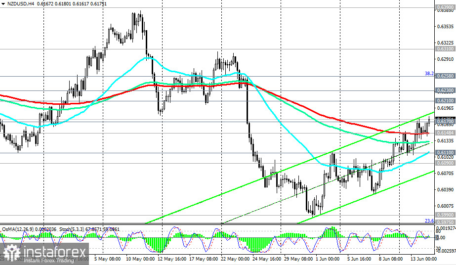 Przegląd NZD/USD 14.06.2023 r.