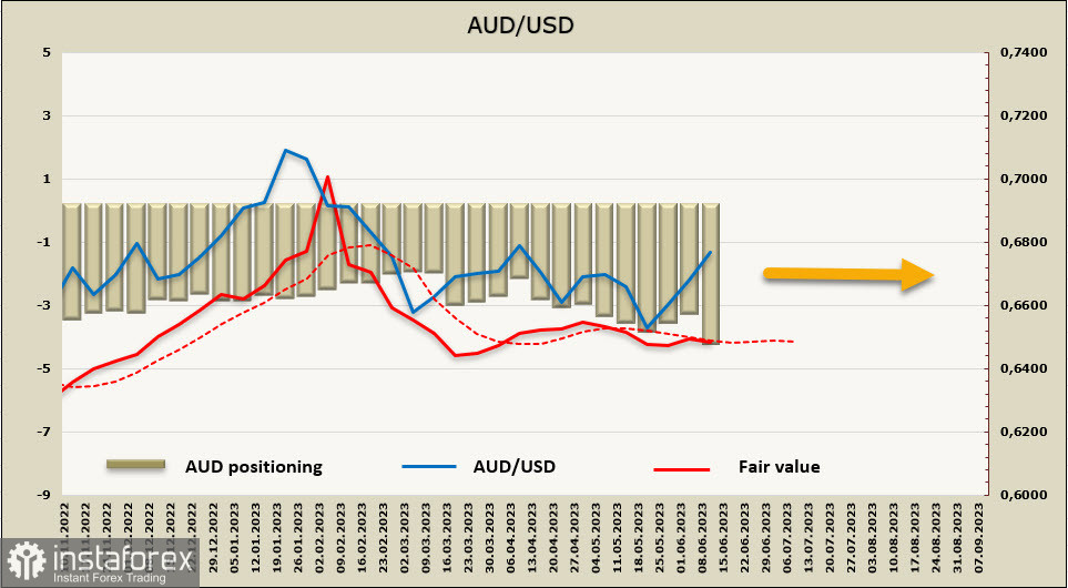 Impatto dell'inflazione in calo sul dollaro USA. Panoramica di USD, NZD, AUD 