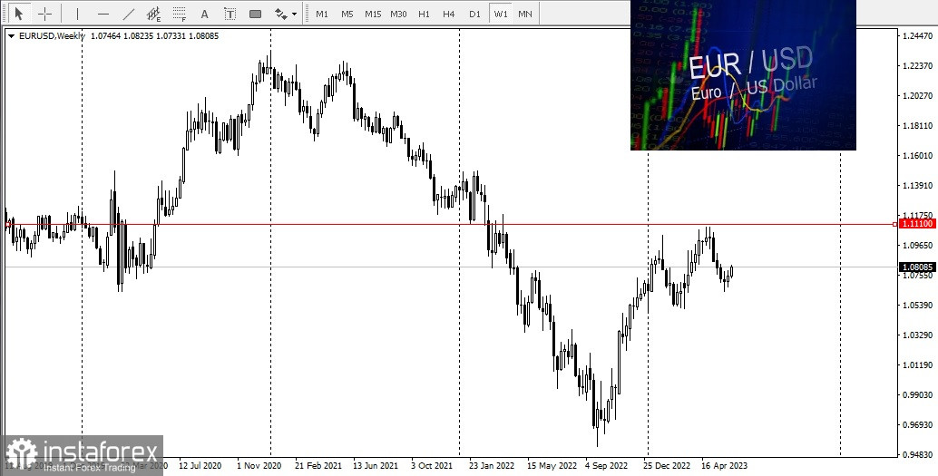 EUR/USD. Будет ли сегодня евро в тренде?