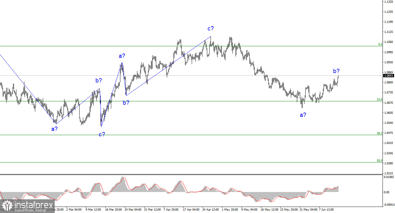 Анализ EUR/USD. 14 июня. Рынок смирился с паузой FOMC