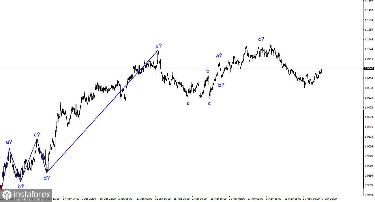 Analyse EUR/USD. 14 juin. Le marché s'est accommodé de la pause de la FOMC