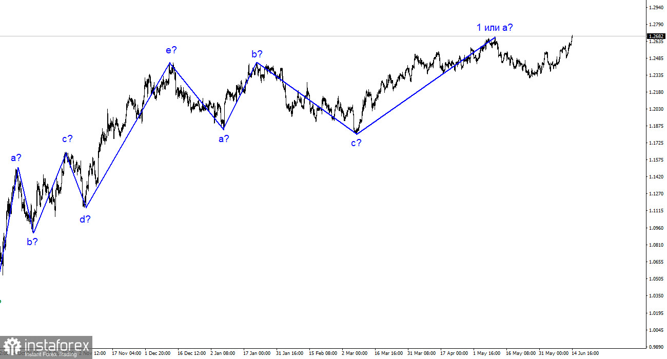 GBP/USD分析。6月14日。英镑对报告的反应没有持续太久。