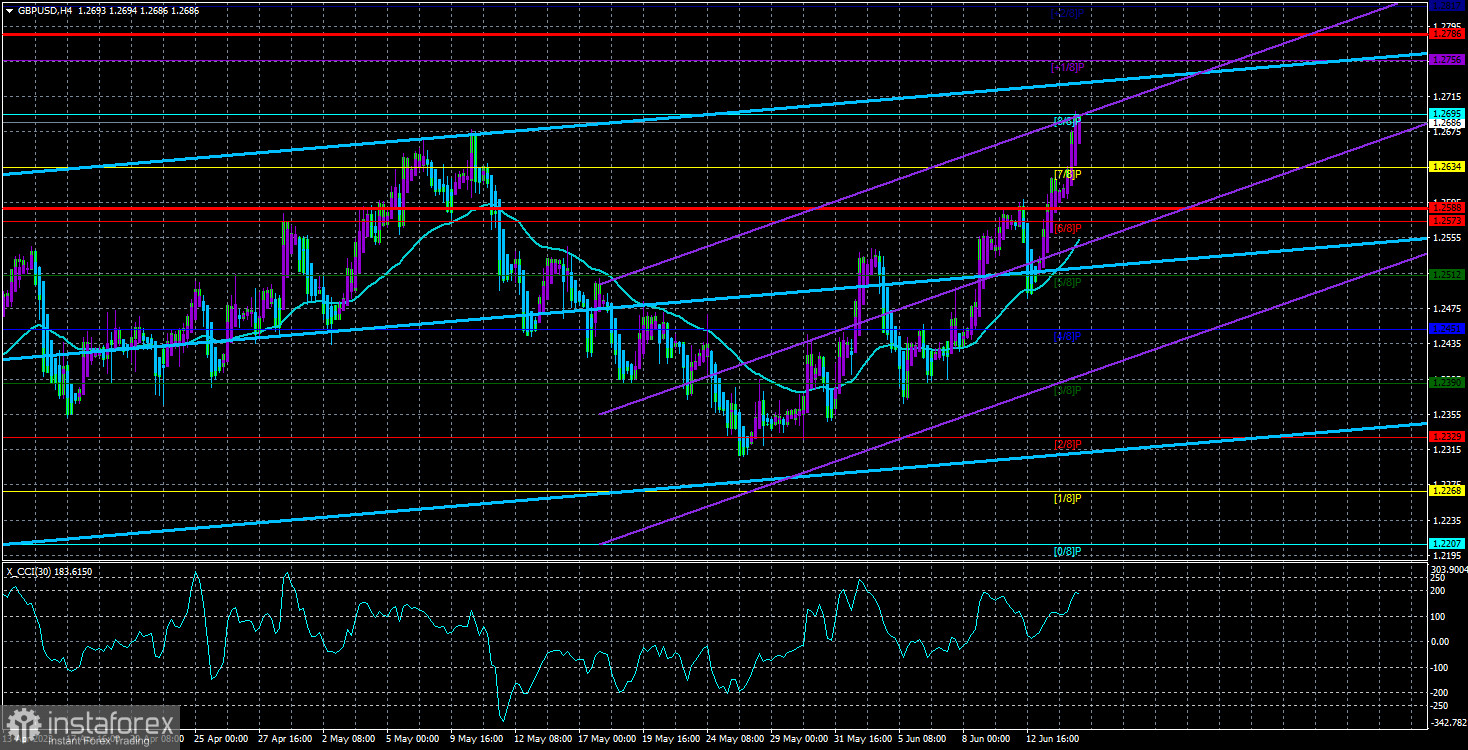 Обзор пары GBP/USD. 15 июня. Доллар продолжает падение на фоне ожиданий рынка по ставке ФРС в 2023 году