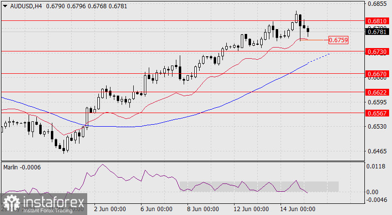 Prognoza dla AUD/USD na 15 czerwca 2023 r