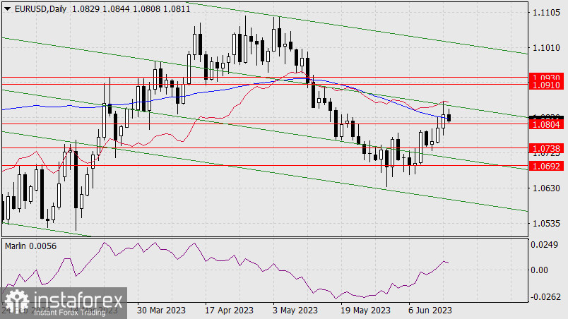 Prognoza dla EUR/USD na 15 czerwca 2023 r