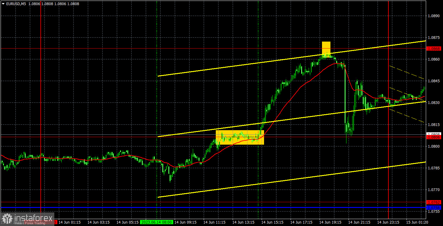 Прогноз и торговые сигналы по EUR/USD на 15 июня. Отчет COT. Детальный разбор движения пары и торговых сделок. Евровалюта исчерпала потенциал роста?