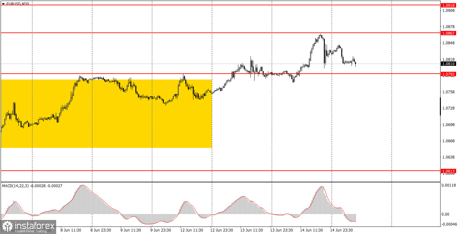 Forex Analysis & Reviews: 15.06.2023 - Fundamental Analysis For.