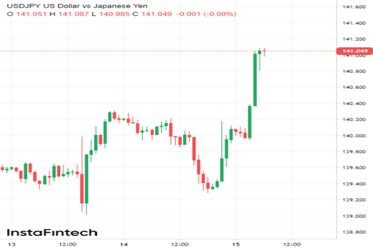 Триумф USD/JPY 