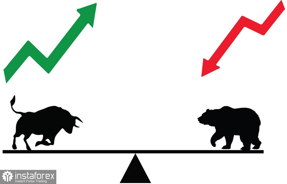 Учимся и анализируем, торговый план для начинающих трейдеров EUR/USD и GBP/USD 15.06.23