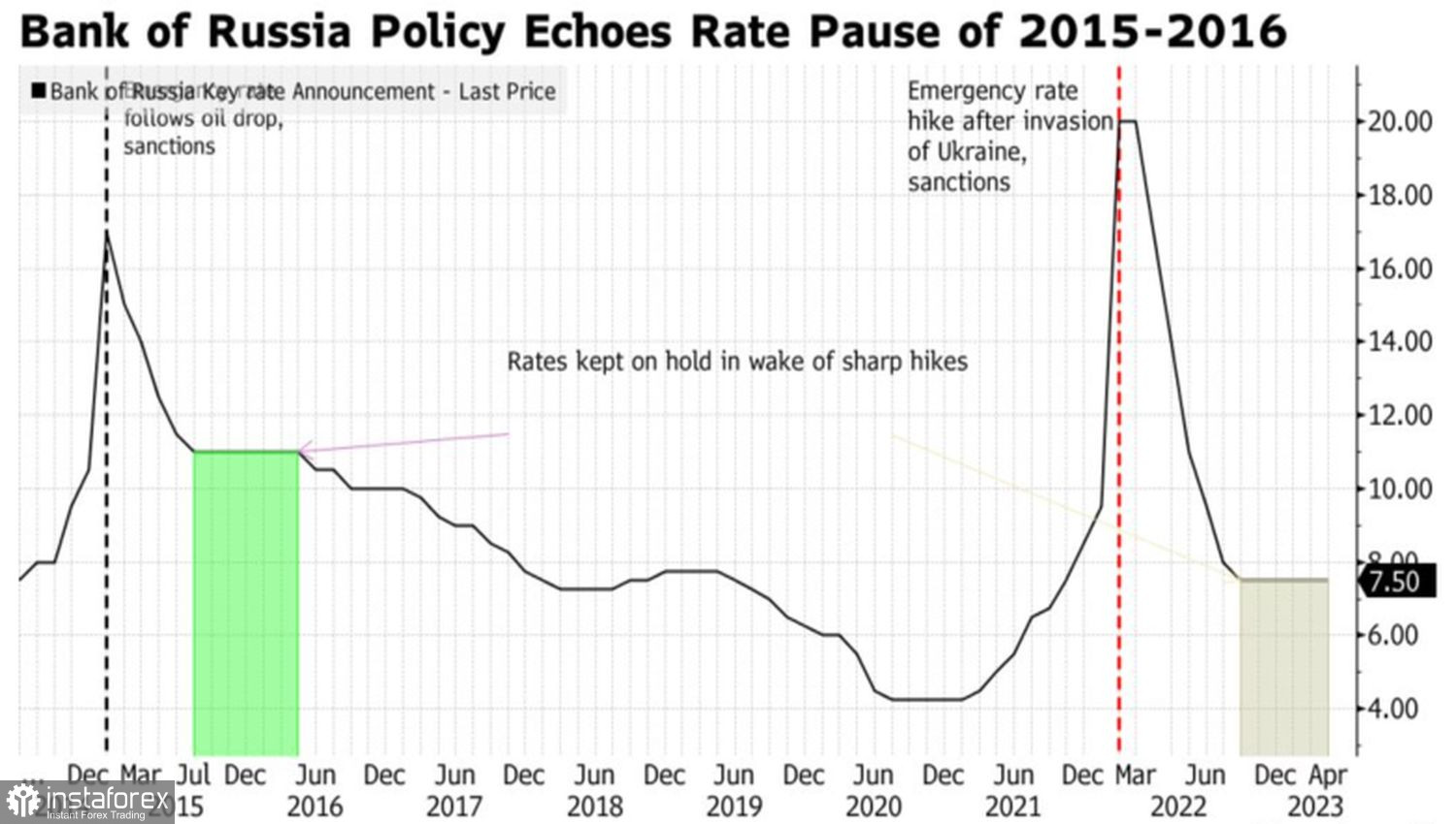 Рублю Центробанк не помощник