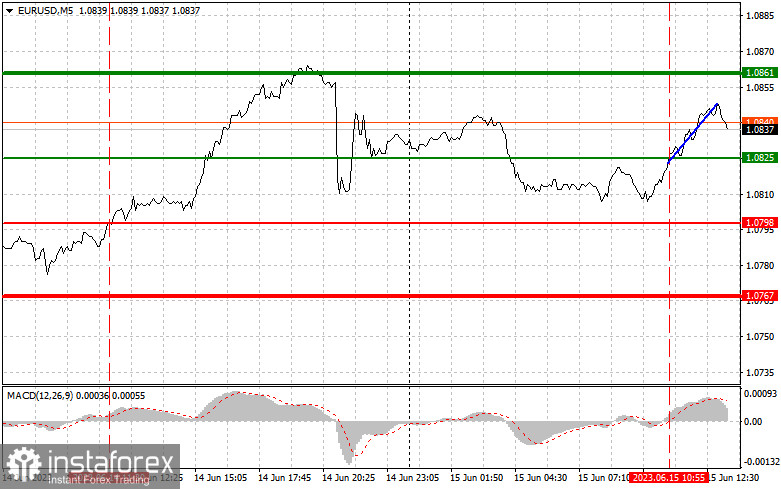 EURUSD: простые советы по торговле для начинающих трейдеров на 15 июня (американская сессия)