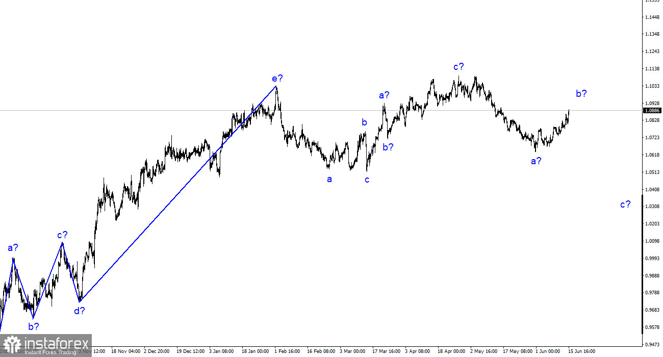 EUR/USD分析。6月15日。美联储和欧洲央行会议未使欧元兑美元偏离轨道