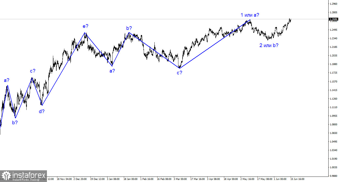 GBP/USD-Analyse. 15. Juni. Das Pfund freut sich über alles, sogar über die Erhöhung der Zinssätze in der Eurozone.