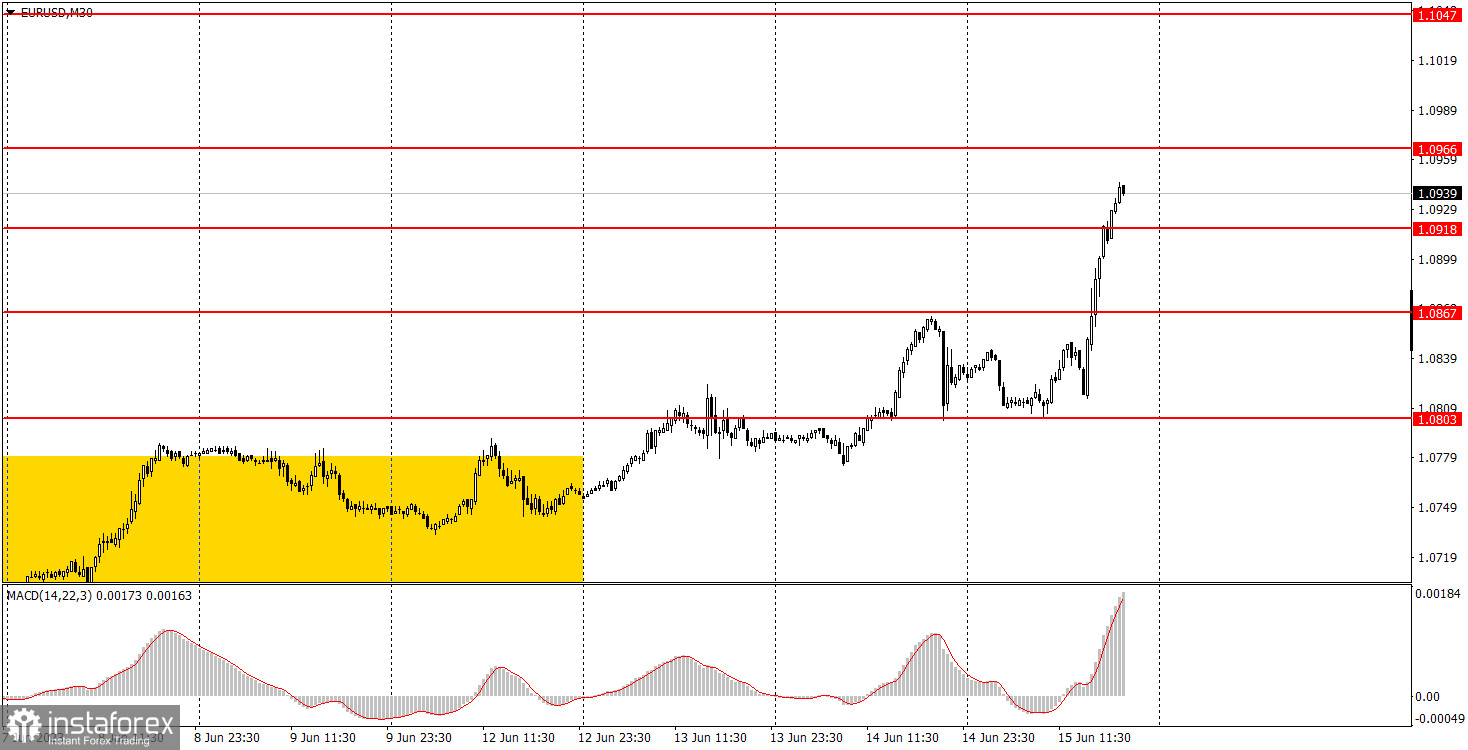 Как торговать валютную пару EUR/USD 16 июня. Простые советы и разбор сделок для новичков 