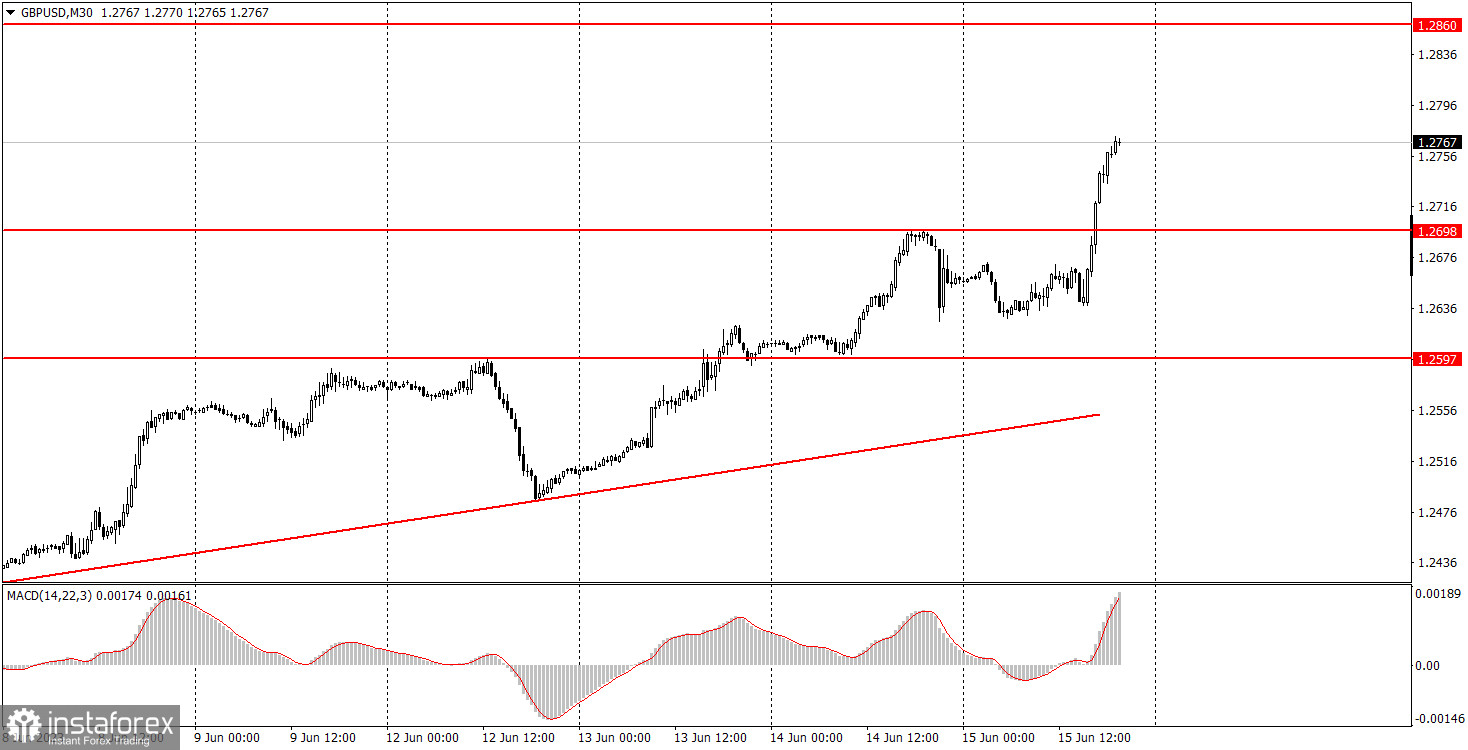 Как торговать валютную пару GBP/USD 16 июня. Простые советы и разбор сделок для новичков