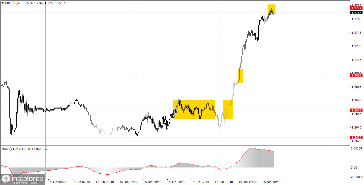 Как торговать валютную пару GBP/USD 16 июня. Простые советы и разбор сделок для новичков