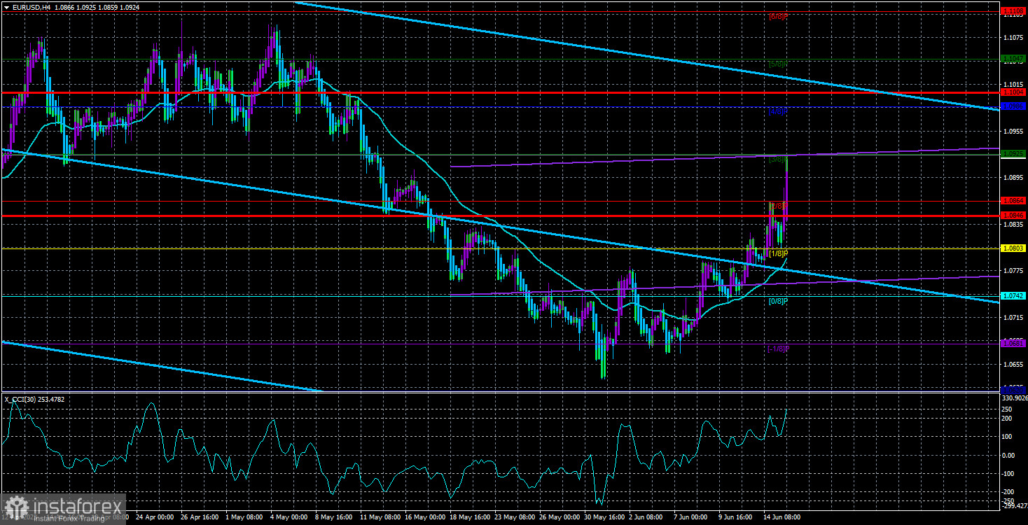  Análisis del par EUR/USD. El 16 de junio. Resultados de la reunión del BCE: sin sorpresas.