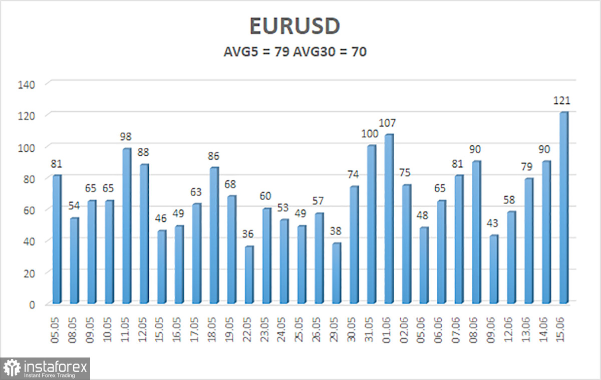  Análisis del par EUR/USD. El 16 de junio. Resultados de la reunión del BCE: sin sorpresas.