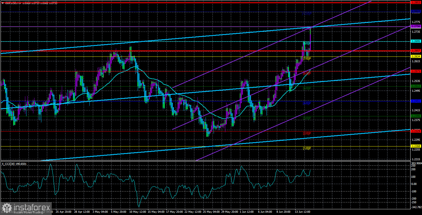  Análisis del par GBP/USD. El 16 de junio. Resumen de la reunión de la Fed y la libra traviesa.