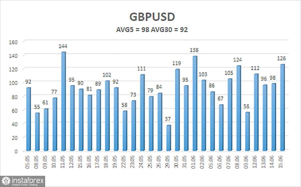 Обзор пары GBP/USD. 16 июня. Подведение итогов заседания ФРС и непослушный фунт стерлингов