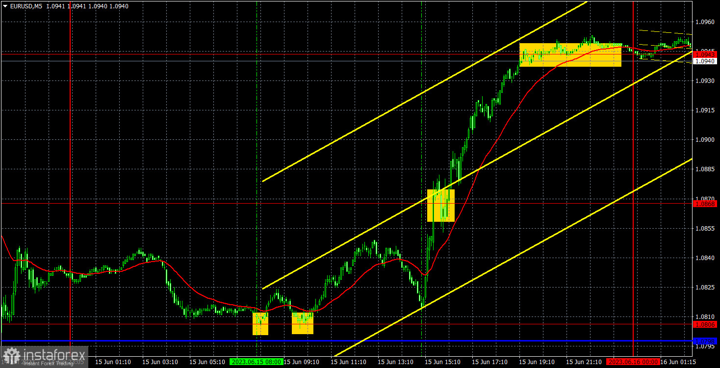 Pronóstico del par EUR/USD y señales de trading para el 16 de junio. Informe COT. Análisis detallado de los movimientos y operaciones del par. La subida de tasas...