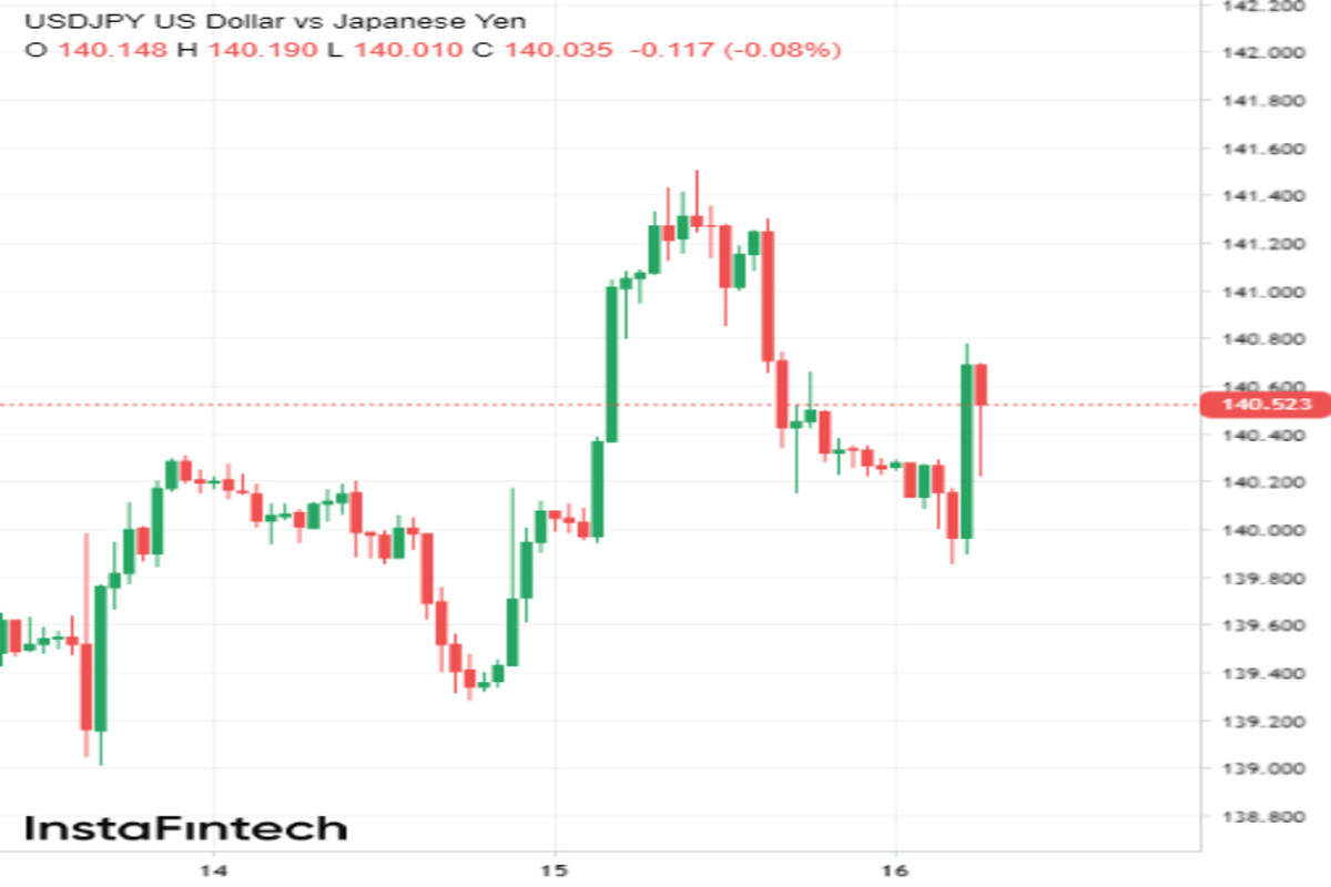 Курс японской йены к рублю. Котировки валют. Рубль к иене японской на сегодня. Курс иены к рублю на сегодня. Йена валюта японии.