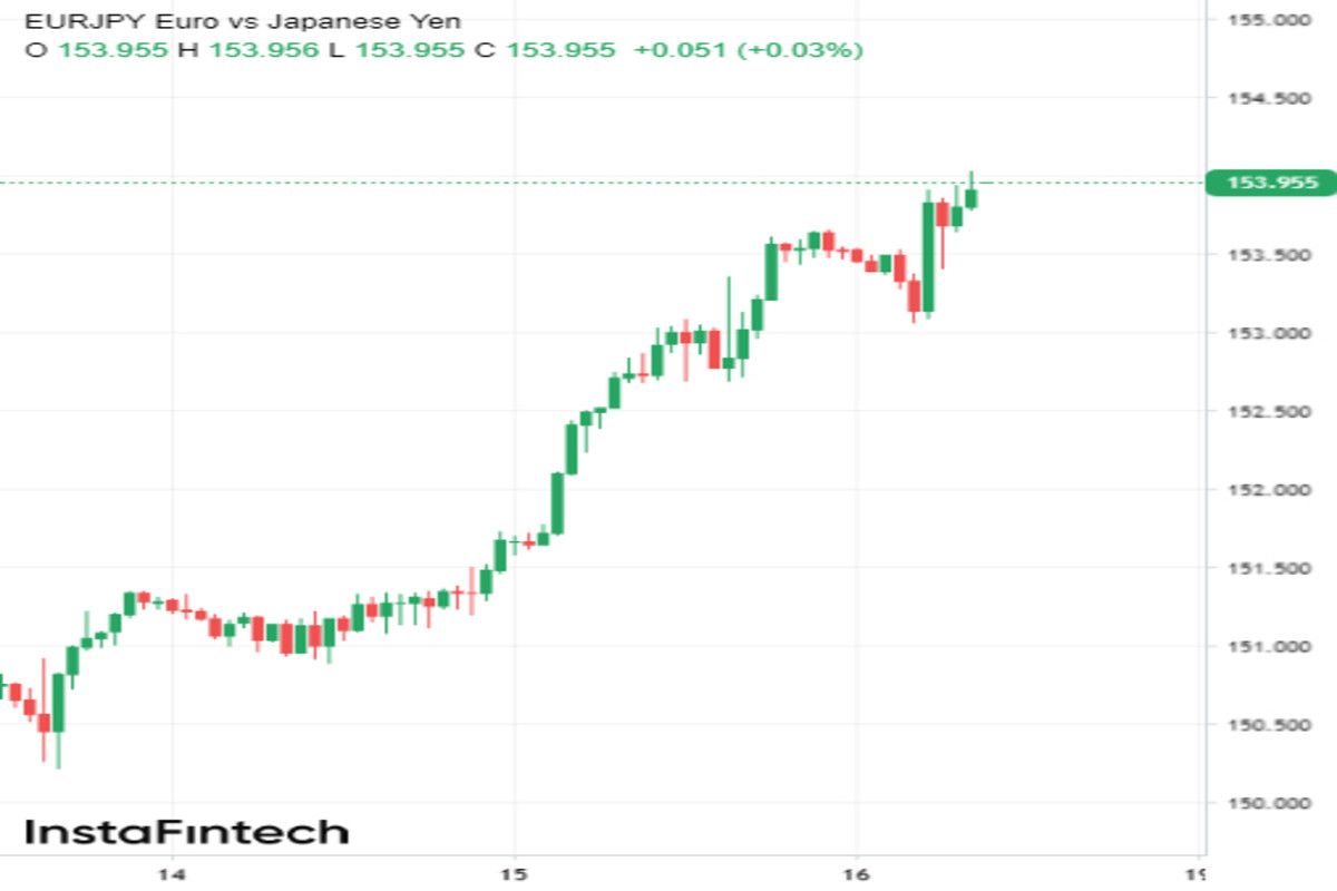 Иене конец? Банк Японии сохранил свой голубиный курс 