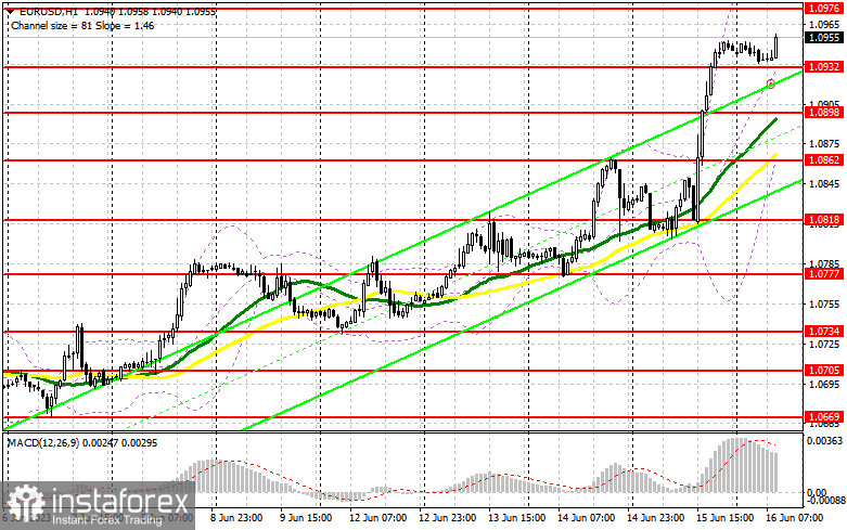 EUR/USD: план на европейскую сессию 16 июня. Commitment of Traders COT-отчеты (разбор вчерашних сделок). Заявления Кристин Лагард укрепили позиции евро