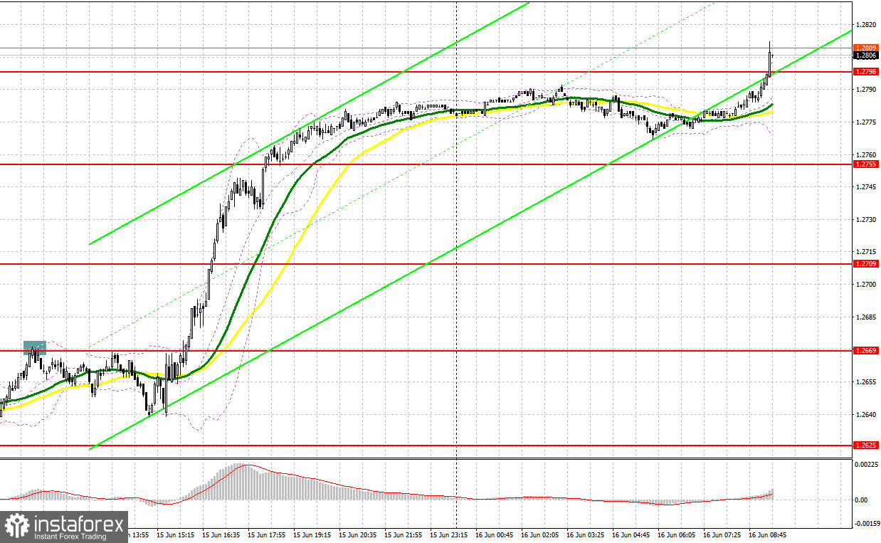 GBP/USD: план на европейскую сессию 16 июня. Commitment of Traders COT-отчеты (разбор вчерашних сделок). Фунт продолжает рост