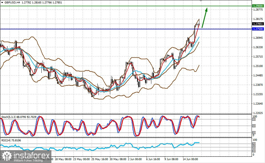 Euro wznawia wzrosty w stosunku do dolara (spodziewamy się ponownego wzrostu par EUR/USD i GBP/USD po lekkiej korekcie w dół)