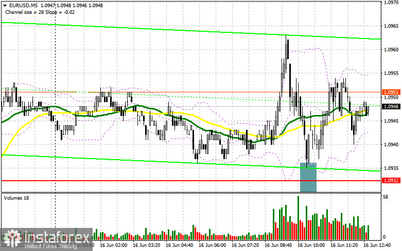 EUR/USD: план на американскую сессию 16 июня (разбор утренних сделок). Инфляция еврозоны в рамках прогноза