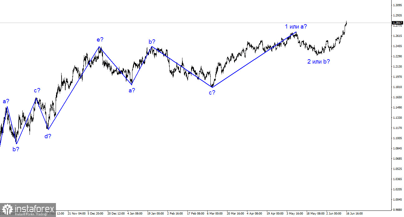 GBP/USD分析。6月17日。英格兰银行会跟随欧洲央行和美联储的步伐吗？