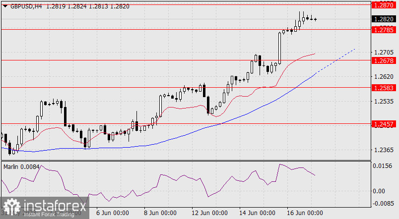 Prognoza dla GBP/USD na 19 czerwca 2023 r