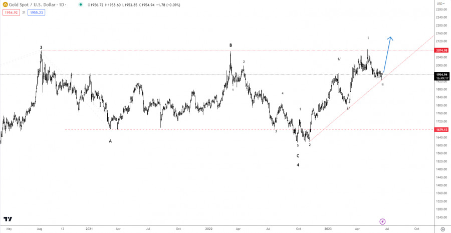 Forex Analysis from InstaForex - Page 16 Analytics648fd64a0c6d6