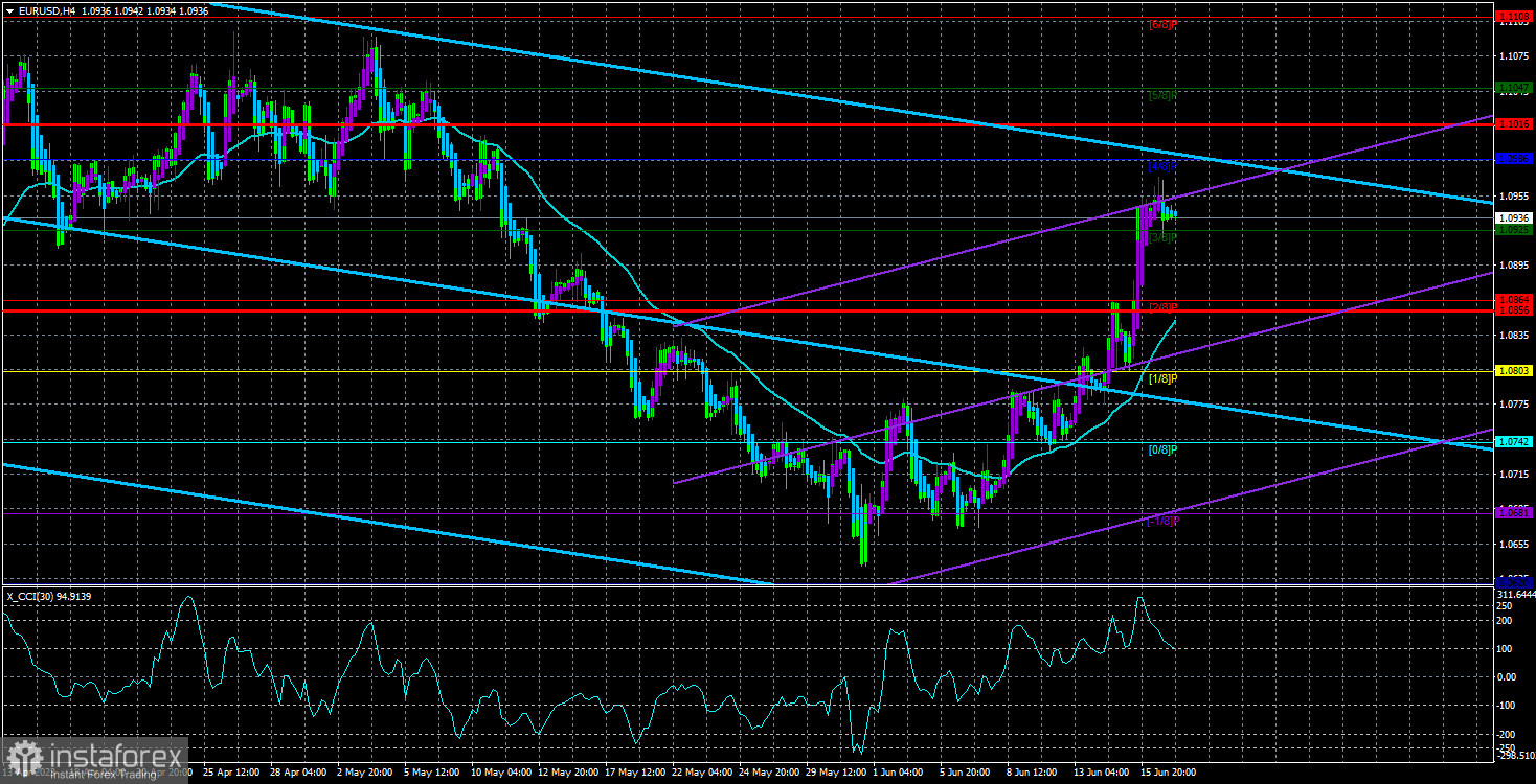  Análisis del par EUR/USD. El 19 de junio. Viernes aburrido y avance de la nueva semana.