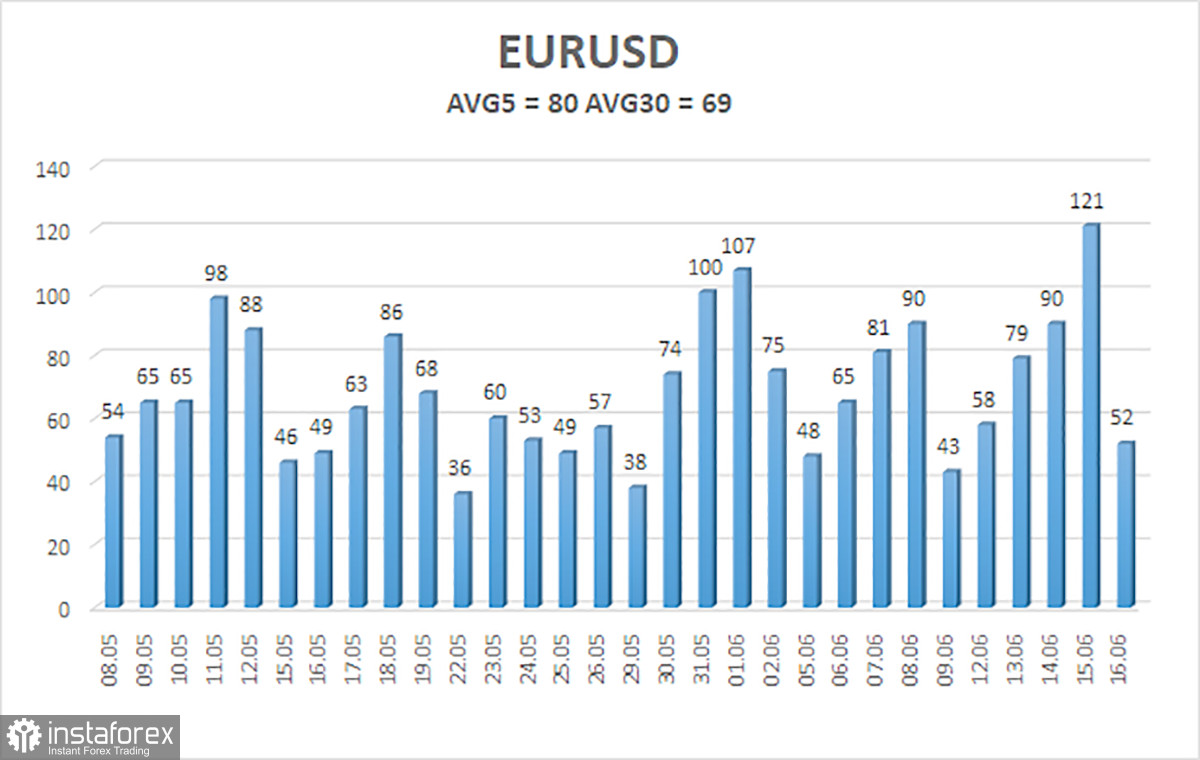  Análisis del par EUR/USD. El 19 de junio. Viernes aburrido y avance de la nueva semana.