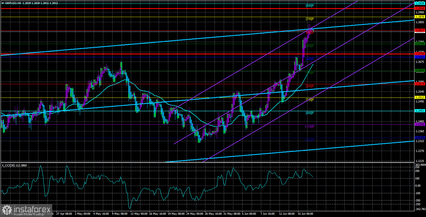 Обзор пары GBP/USD. 19 июня. Заседание Банка Англии и выступления Джерома Пауэлла