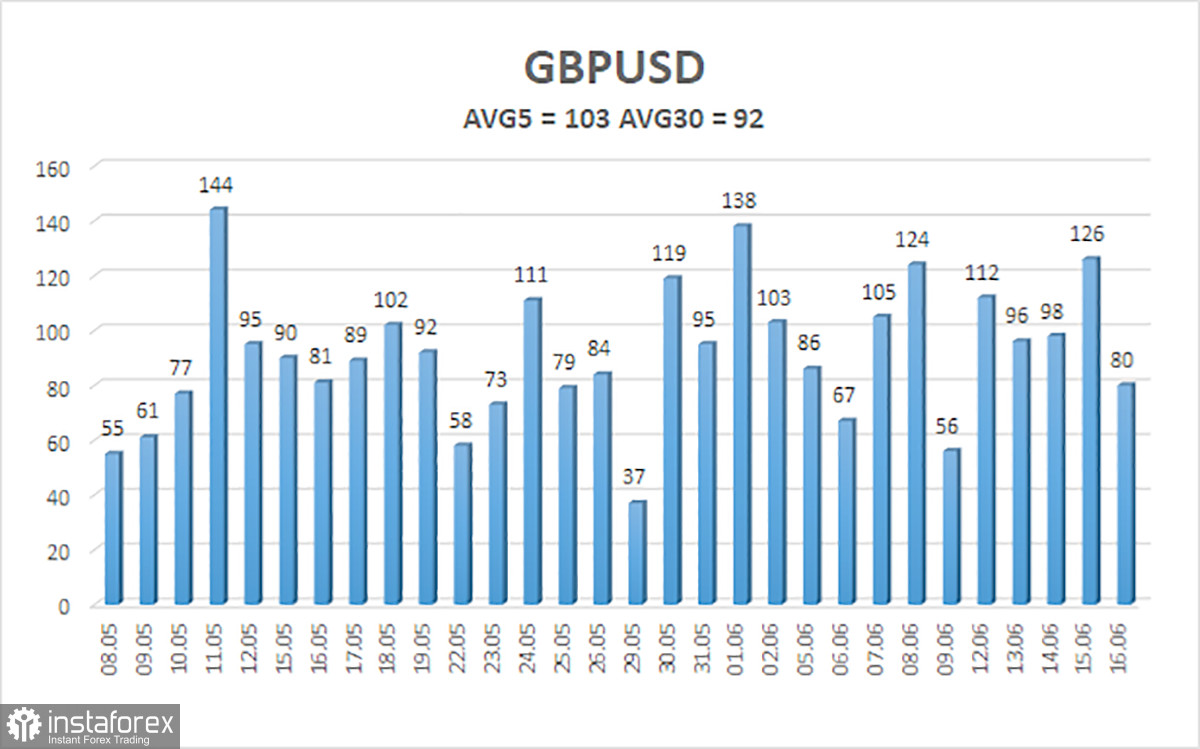  Análisis del par GBP/USD. El 19 de junio. Reunión del Banco de Inglaterra y discursos de Jerome Powell.