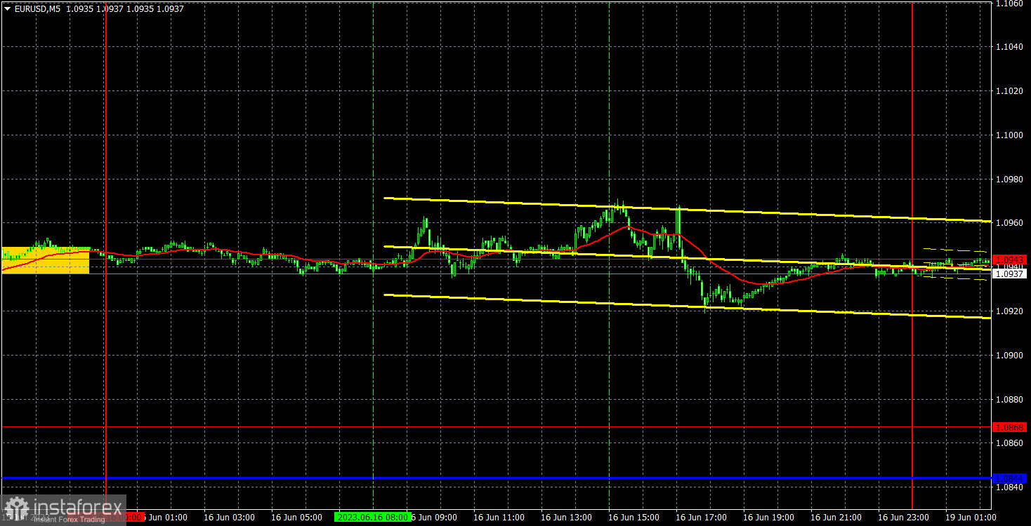 Pronóstico del par EUR/USD y señales de trading para el 19 de junio. Informe COT. Análisis detallado de los movimientos y operaciones del par. El viernes fue un...