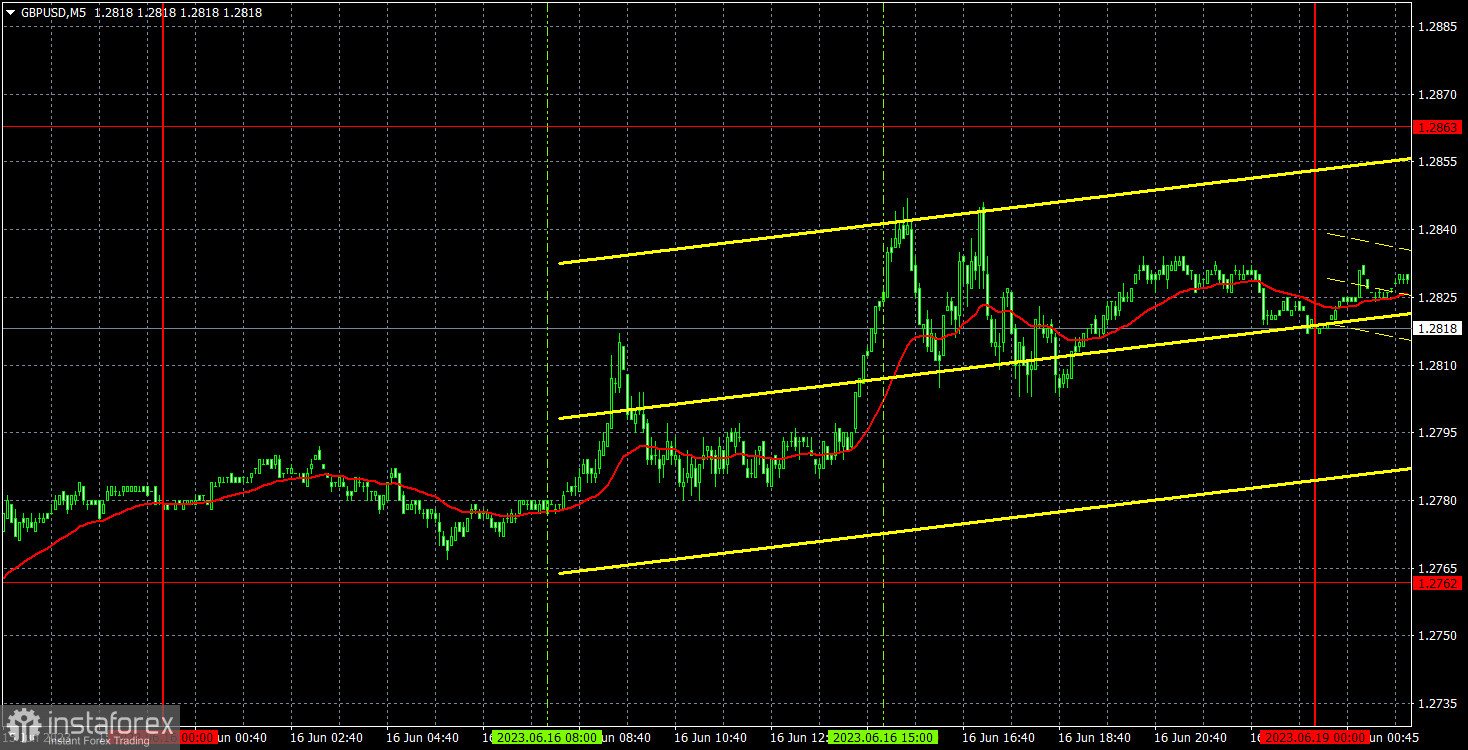 Прогноз и торговые сигналы по GBP/USD на 19 июня. Отчет COT. Детальный разбор движения пары и торговых сделок. Фунт нашел повод для роста даже в пятницу