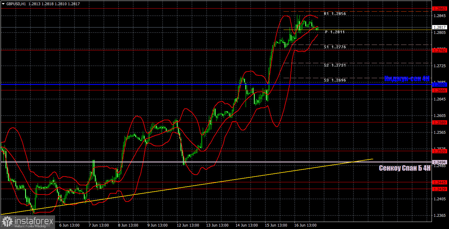 Pronóstico del par GBP/USD y señales de trading para el 19 de junio. Informe COT. Análisis detallado de los movimientos y operaciones del par. La libra ha encontrado...