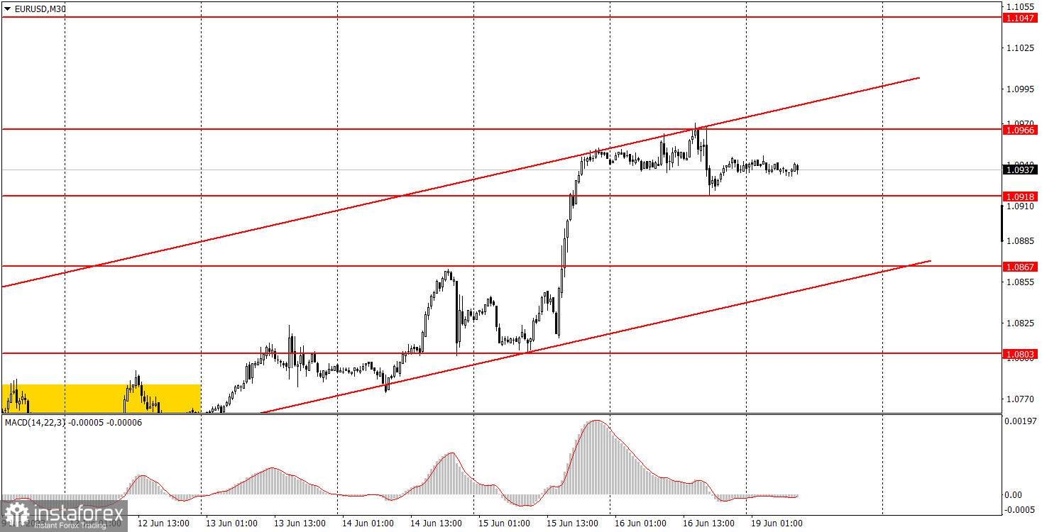 Как торговать валютную пару EUR/USD 19 июня? Простые советы и разбор сделок для новичков