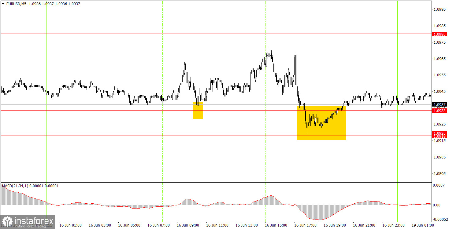  Come fare trading su EUR/USD il 19 giugno? Semplici consigli e analisi delle operazioni per principianti