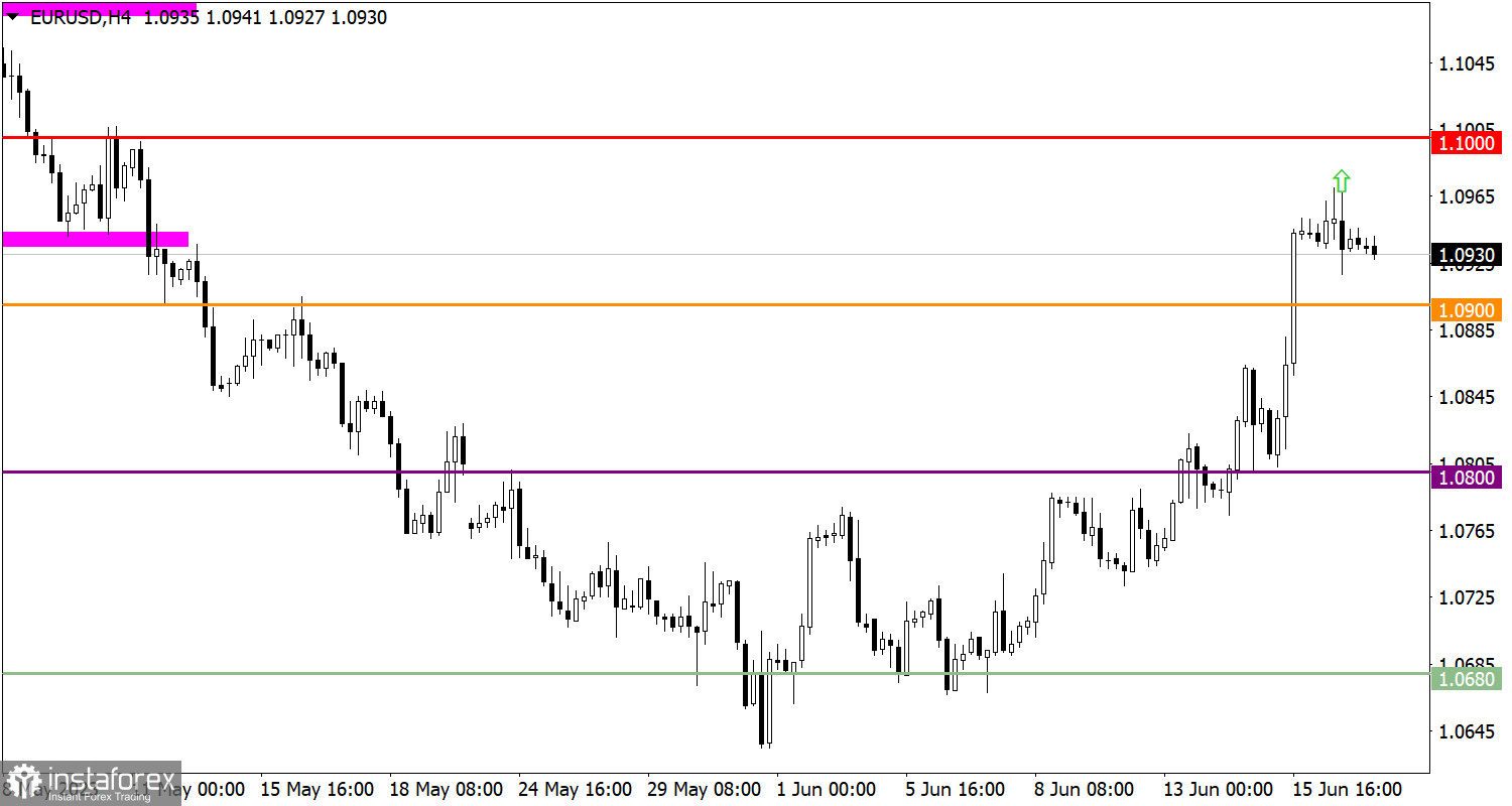 Учимся и анализируем, торговый план для начинающих трейдеров EUR/USD и GBP/USD 19.06.23